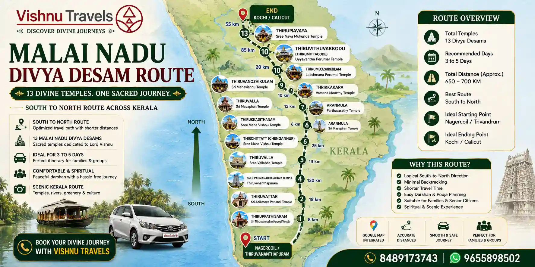 Malai_Nadu_Divya_Desam_Route